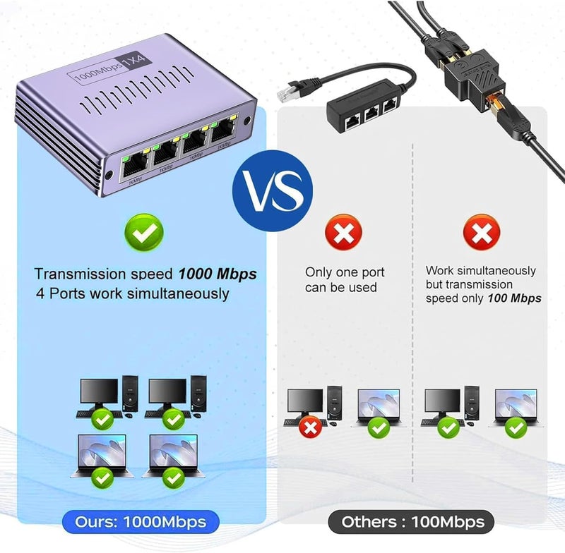 Denlane موزع إيثرنت 1 إلى 4 1000 ميجابت في الثانية، منفذ RJ45 عالي السرعة لموزع الإنترنت LAN لكابل Cat 5/5e/6/7/8، مفتاح راوتر إيثرنت لجهاز الكمبيوتر/اللابتوب/التلفاز (4 أجهزة متصلة في نفس الوقت) - Image 5